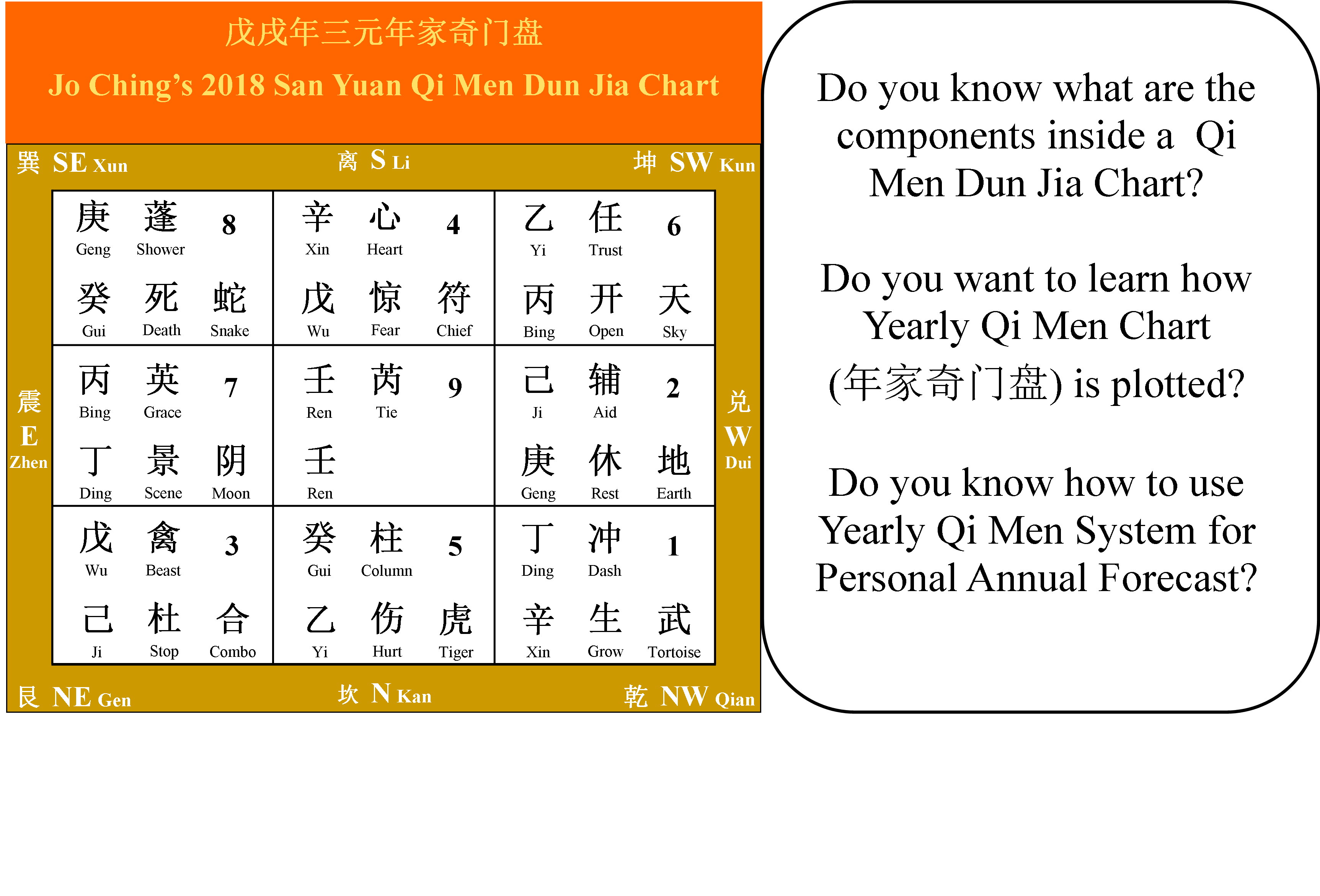 How To Read Qimen Chart