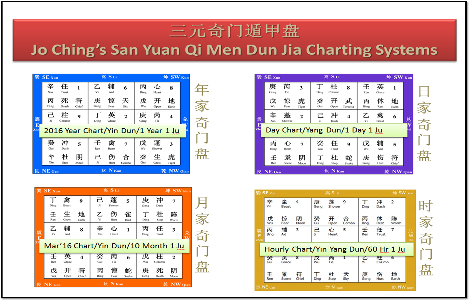 How To Read Qimen Chart