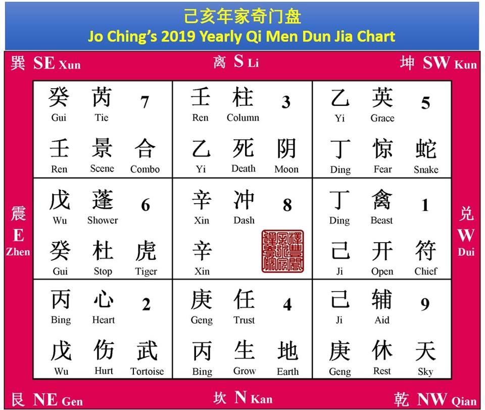 I Ching Chart