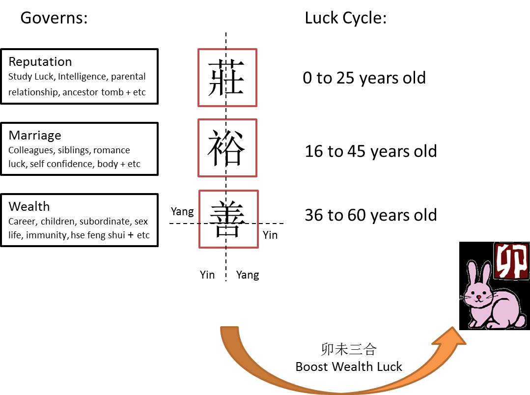 Chinese Name Analysis 2014