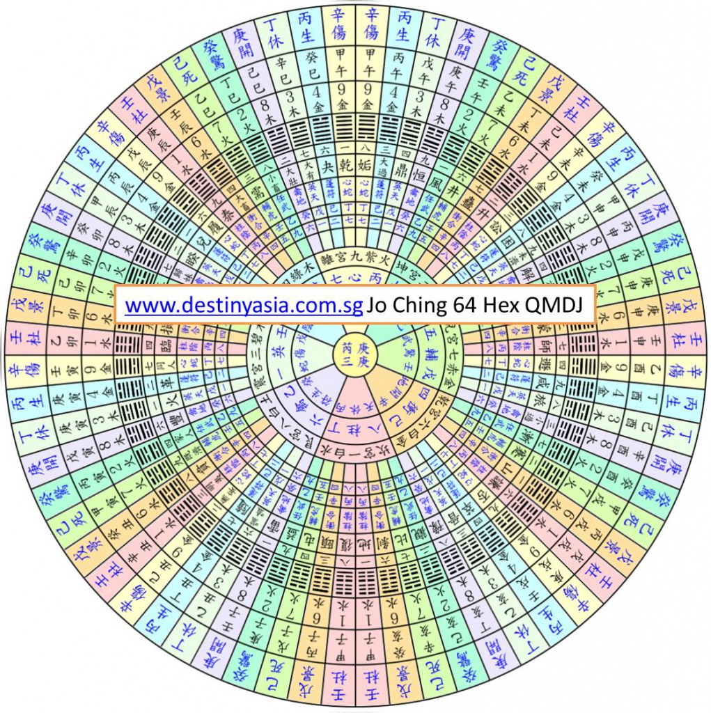 Qi Men Dun Jia Mastery Destiny Asia Qmdj Chart Calculator