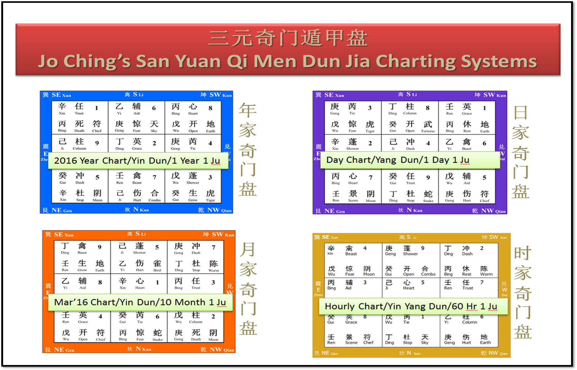 Qi Men Dun Jia Plot Chart