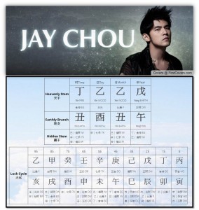 jay chou bazi