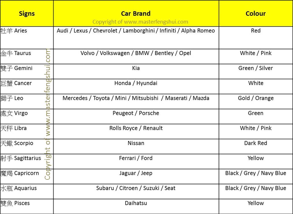 vedic-and-cars